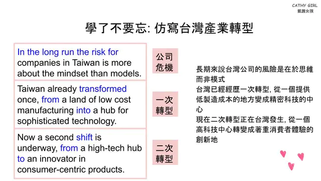 用英文仿寫台灣產業轉型