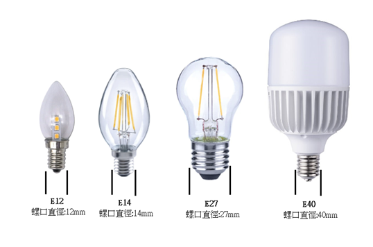 E27、GU10、MR16、PAR30、AR? 市售燈泡該如何選擇，1次告訴你!