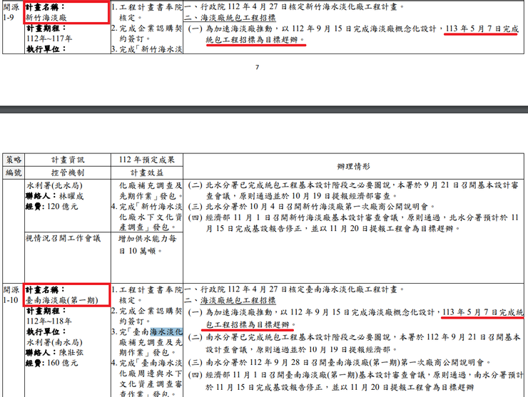 「台灣各區水資源經理基本計畫」實施方案管控表 pp.7~8，來源：水利署