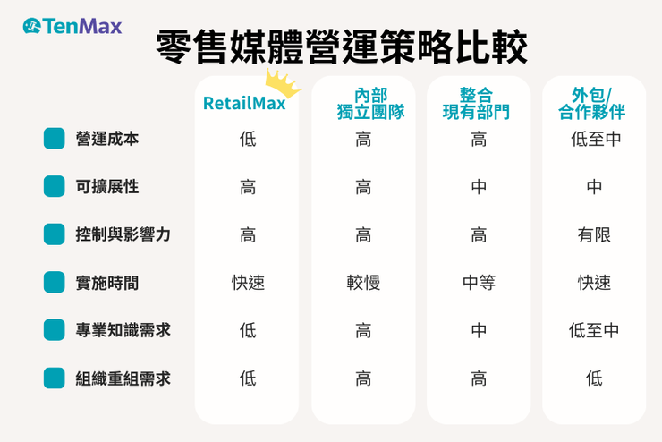 RetailMax RMN 比較