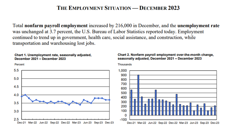 (圖一、失業率與非農就業人口；資料來源：BLS)