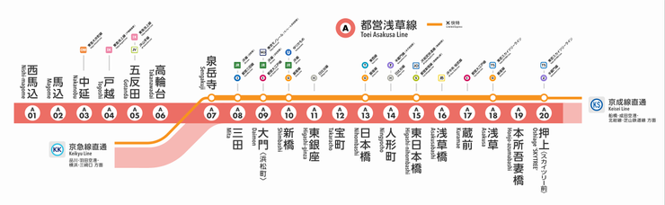 都営浅草線_停車駅案内図。取自維基百科。