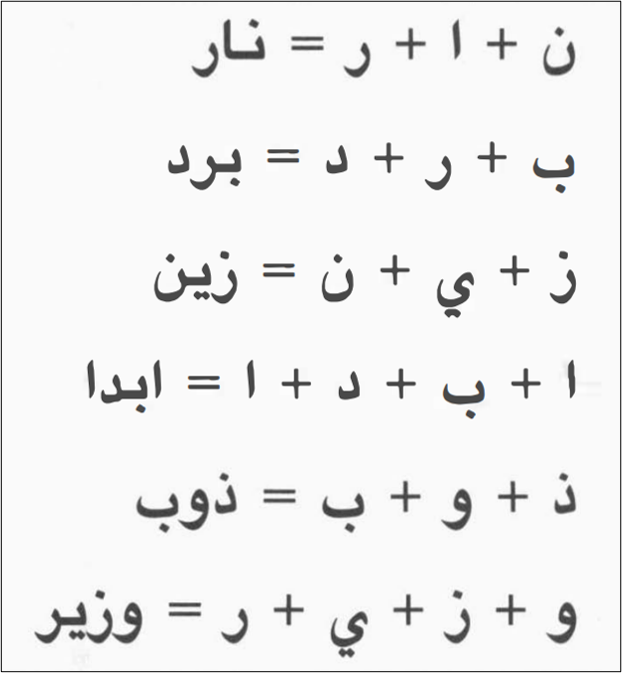來源：mastering Arabic book1