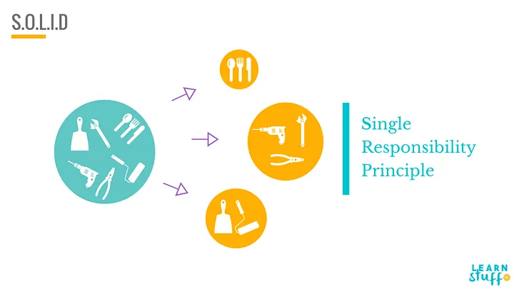 Single Responsibility Principle (LearnStuff.io)