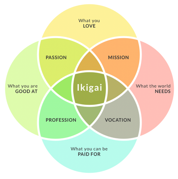 ikigai 日式哲學