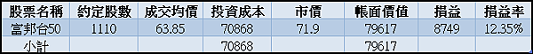 006208｜投資月報(2023.08)