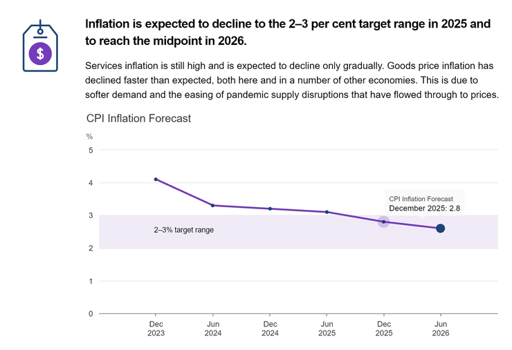 澳洲联储2024年2月利率决议：维持利率不变 不排除进一步加息