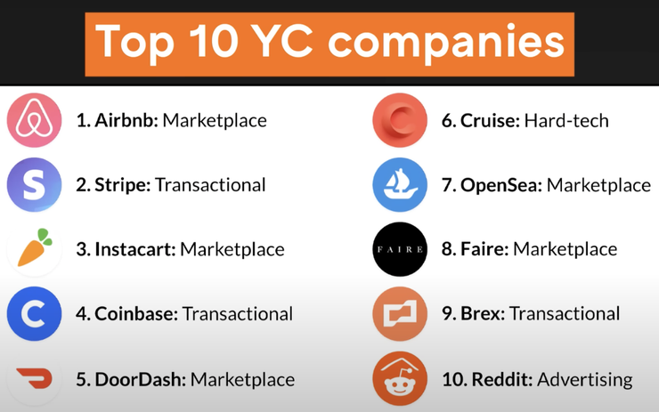 YC 前 10 大公司商業模式