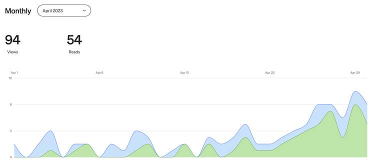 2023年 4月的瀏覽人數