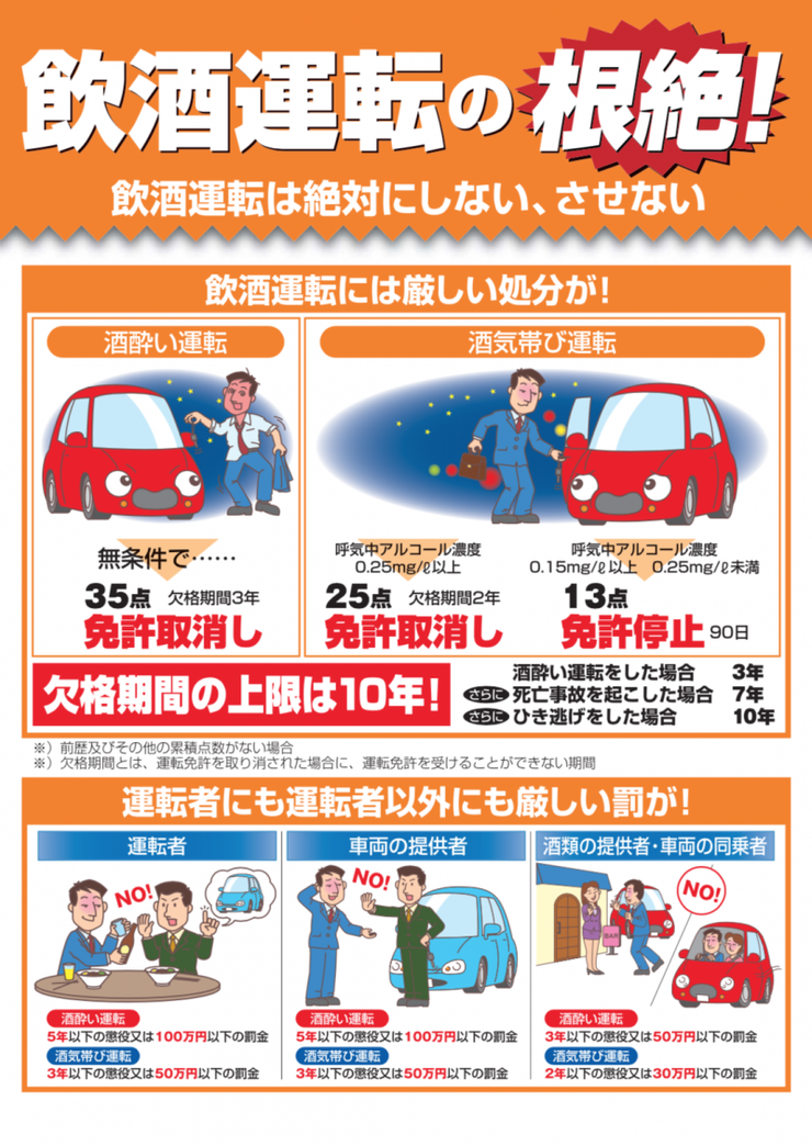日本警察廳的反酒駕宣傳海報。