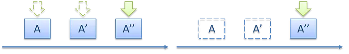 Figure 1 — FP way and OOP way