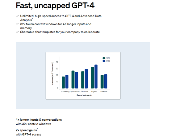 無限制Gpt-4使用權,代表著更強大的功能與速度