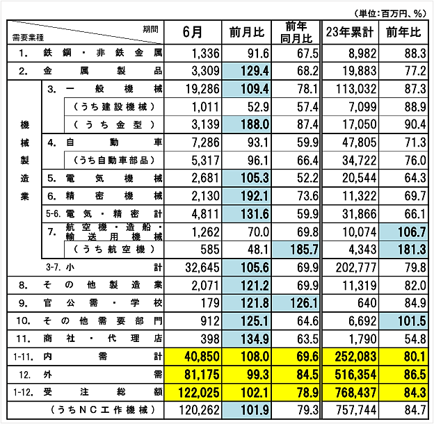 資料來源：一般社団法人日本工作機械工業会