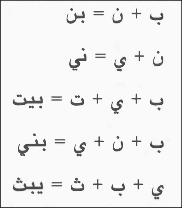 來源：mastering Arabic book1