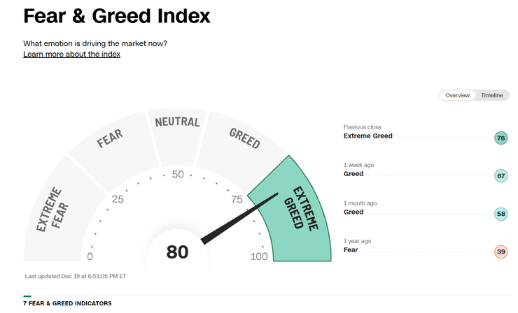 CNN FEAR&GREED Index