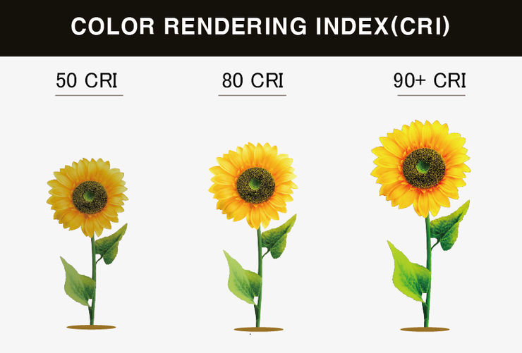 High Color Rendering Optional CRI 95/90