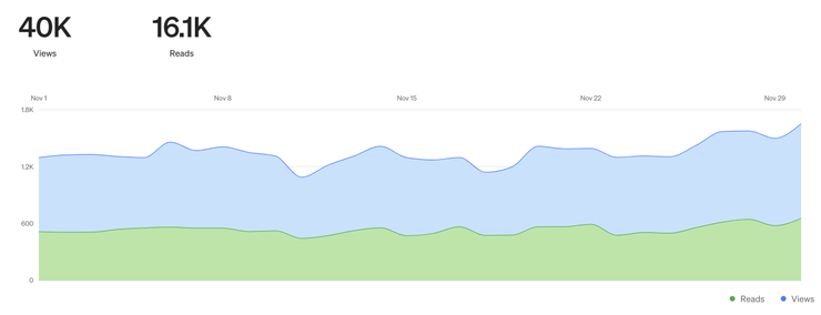 2023年 11月瀏覽人數
