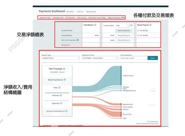 圖1. Statement View