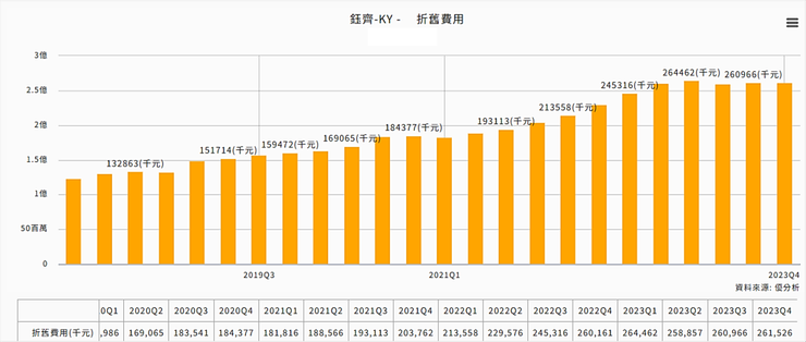 資料來源：優分析