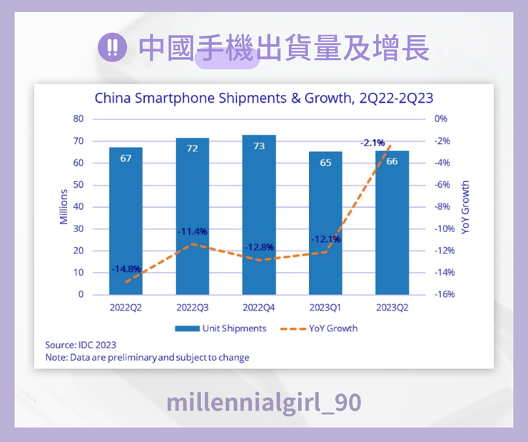 中國手機出貨量及增長