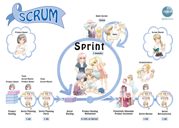 Scrum Overview