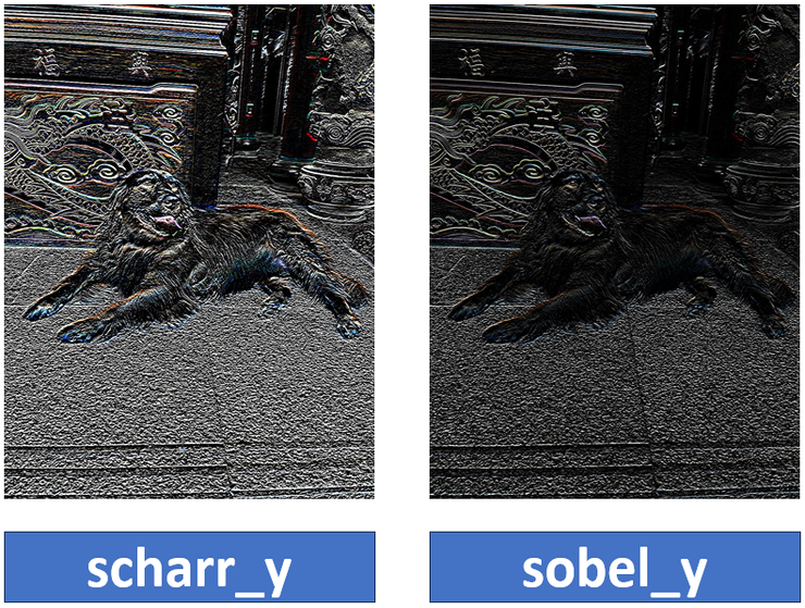 Scharr 與 Sobel Y軸的比較