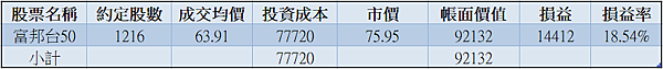006208｜投資月報(2023.12)