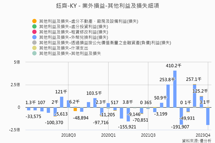 資料來源：優分析