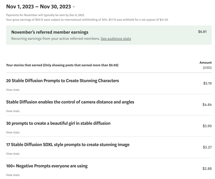 2023年 11月最高收入文章