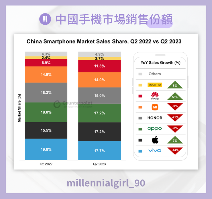 中國手機市場銷售份額