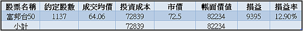 006208｜投資月報(2023.09)