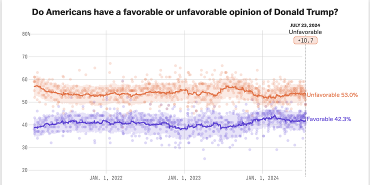 川普的淨喜歡度