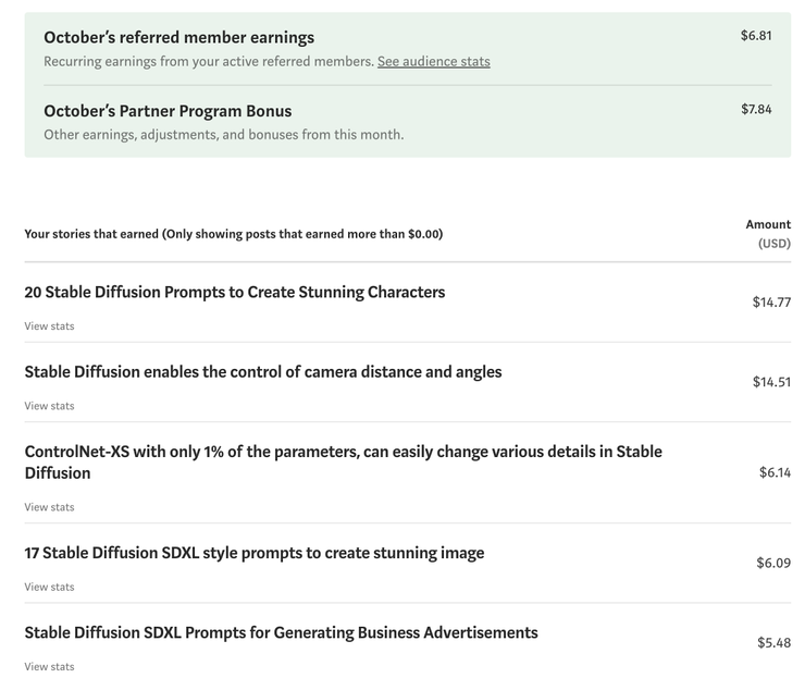 2023年 10月最高收入文章