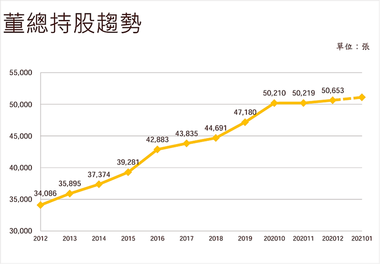 資料來源：鈺齊-KY法說會簡報