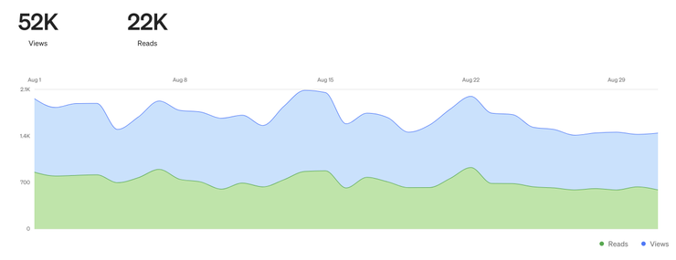 2023年 8月瀏覽人數