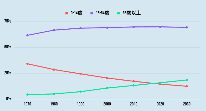 韓國統計廳紀錄及預估韓國的人口數量