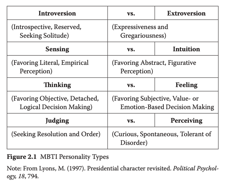 圖片來源：Introduction to political psychology (3th) P.24