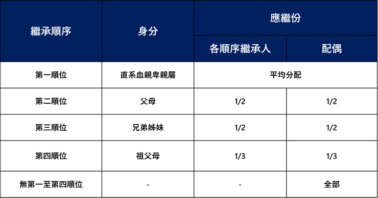 尊重遺願還是遵從法律?解讀遺囑與法定繼承的矛盾 zoomable