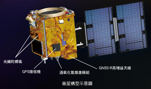 氣象衛星獵風者號衛星構型示意圖。國家太空中心／提供