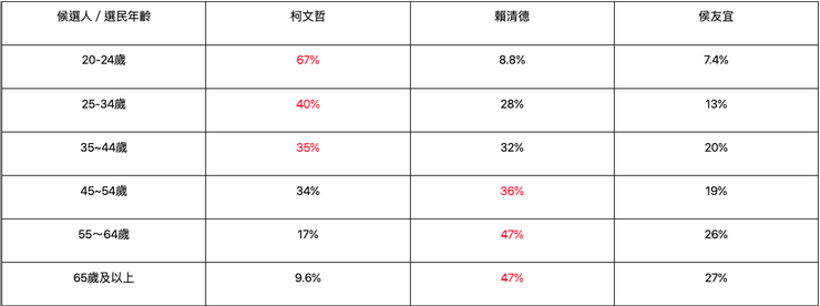 台灣民意基金會發佈2024總統民調／圖片來源：2024總統大選