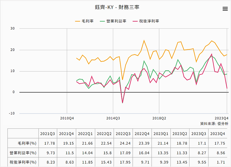 資料來源：優分析