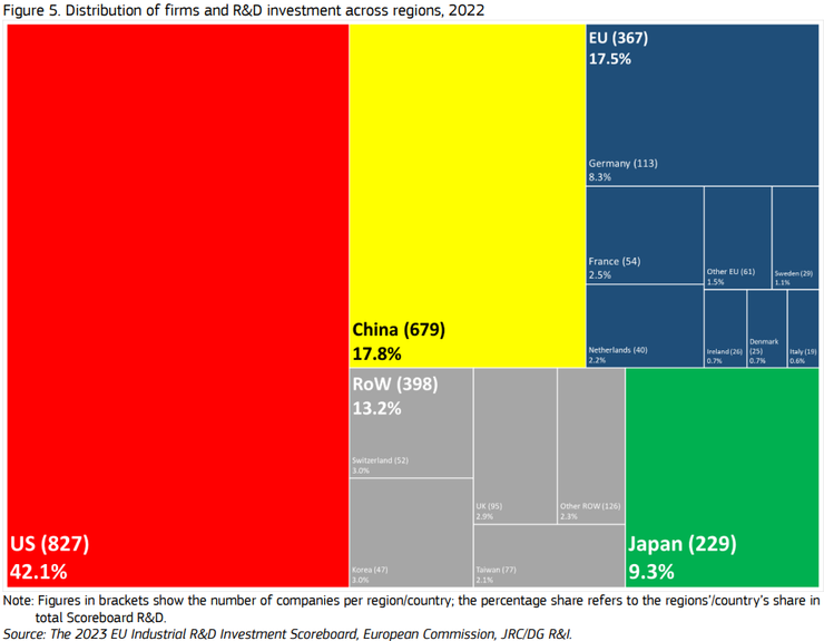 2023 EU Industrial R&D Investment Scoreboard