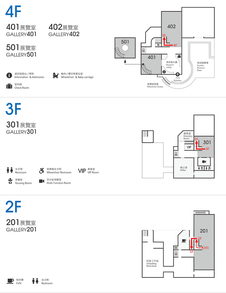 2樓下1樓的動線與4樓下3樓、3樓下2樓的位置完全不同，並且藏於黑色布簾之後。圖片來源：關渡美術館官方網站；繪製：UX.Debugger。