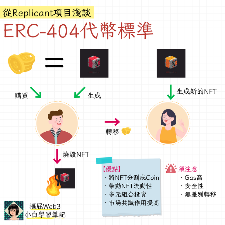 從Replicant項目淺談ERC-404代幣標準