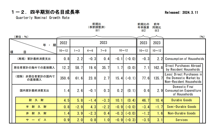 日本暂时摆脱技术性衰退 最早3月退出负利率政策