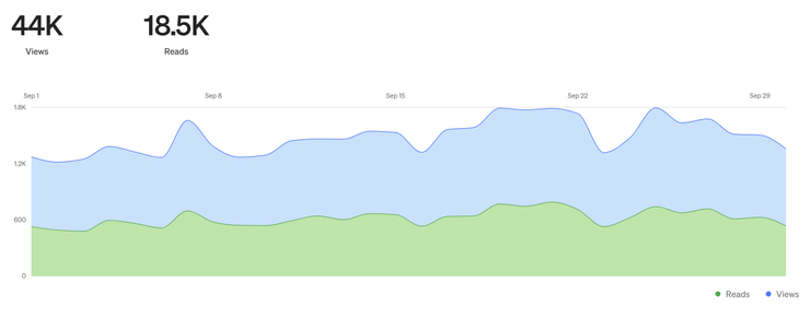 2023年 9月瀏覽人數