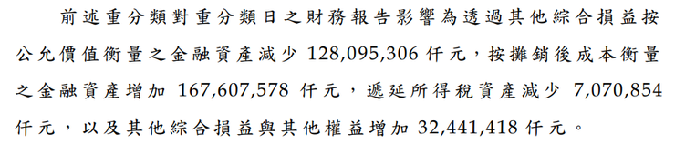 中國人壽(2823)投資資產重分類，對損益及其他綜合損益之差異為324.41億元；資料來源：開發金2022年財報