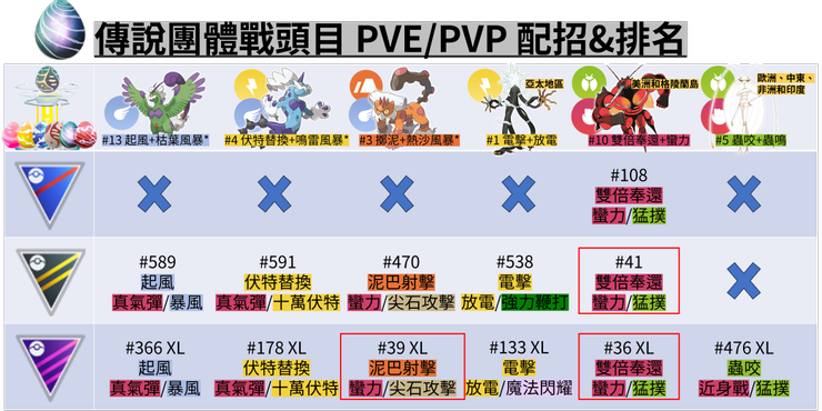 Pokémon GO 2024 1月份活動_2024新年活動_傳說頭目PVP&PVE配招