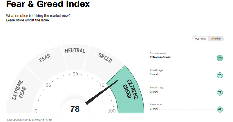 CNN Fear&Greed Index