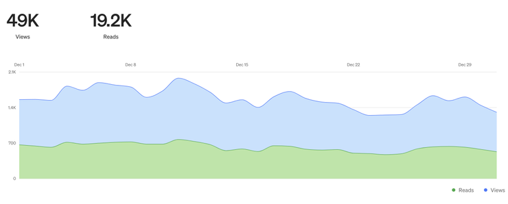 2023年 12月瀏覽人數